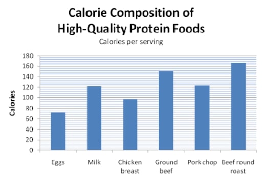 график калорийности высокобелковых продуктов