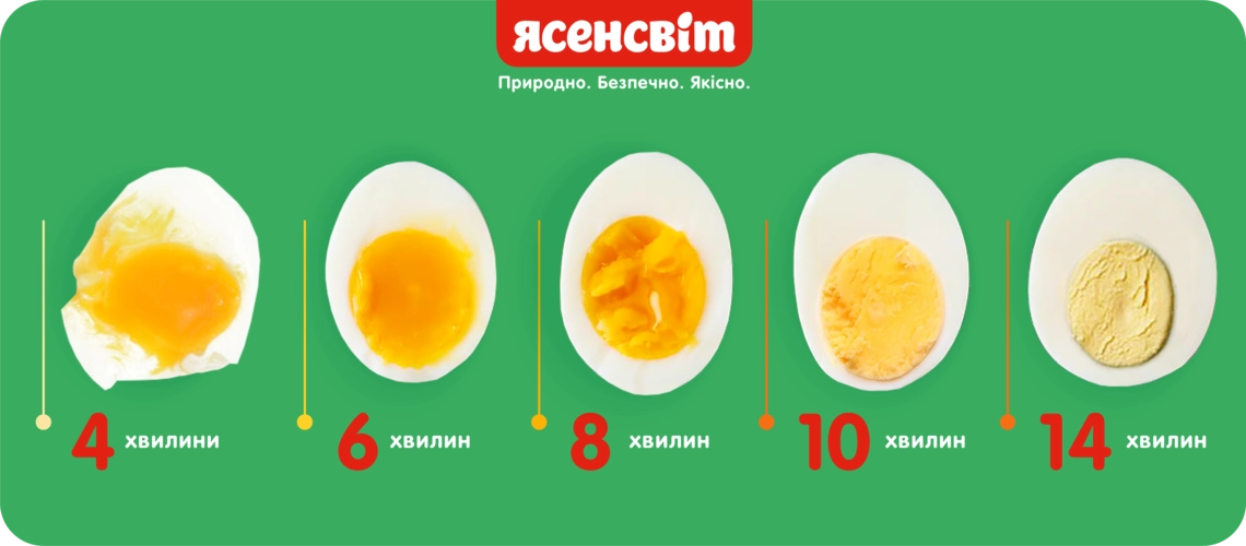 8 цікавих і простих способів варіння яєць