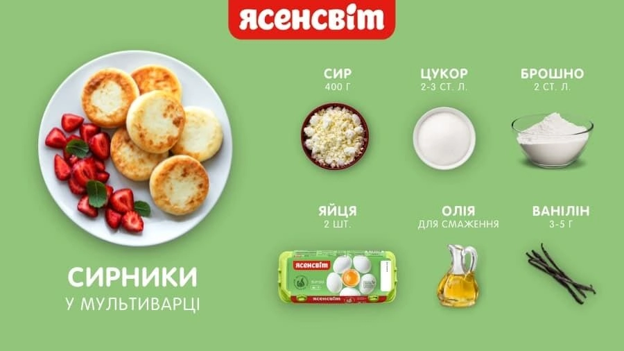 Сирники в мультиварці рецепт сирників у мультиварці